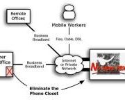 Panasonic Hosted PBX and VoIP